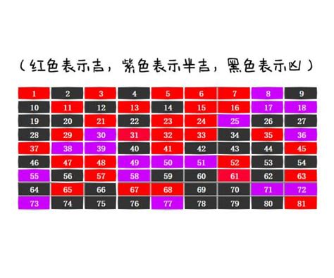 易经数字电话号码|数字吉凶查询/号码测吉凶（81数理）